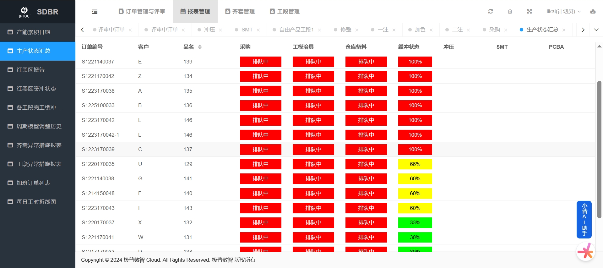 管理改善看板