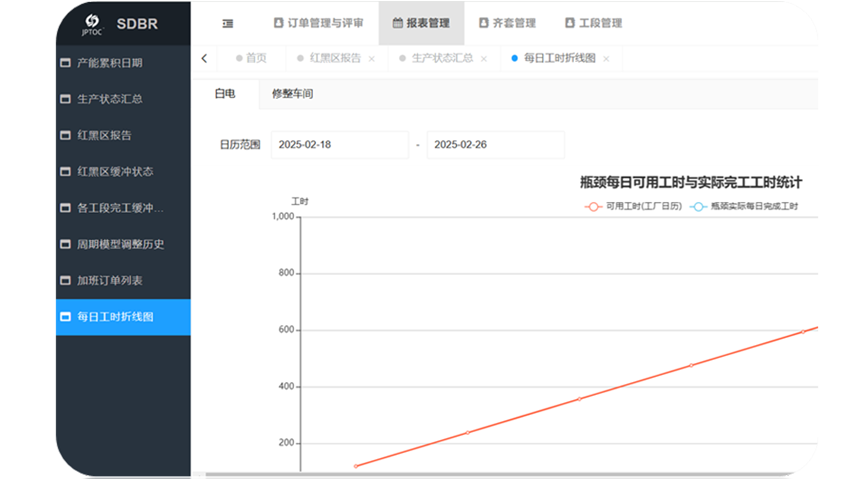 改善看板示意图