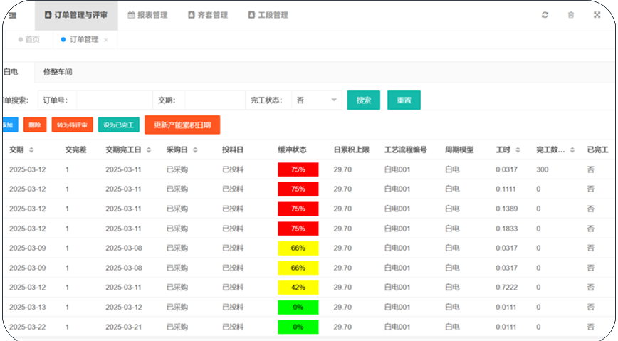 进度控制中心意图