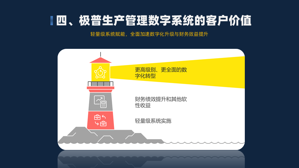 展示极普生产管理数字化系统的价值